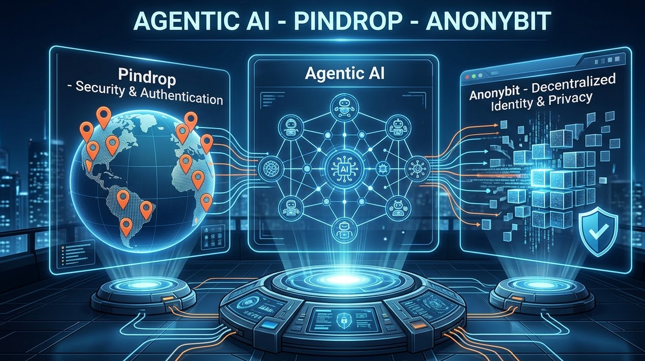 agentic ai pindrop anonybit